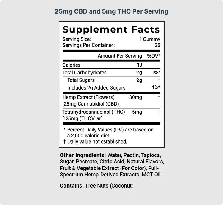 Cherry Lime 5MG Delta 9 THC Gummies (Budder)