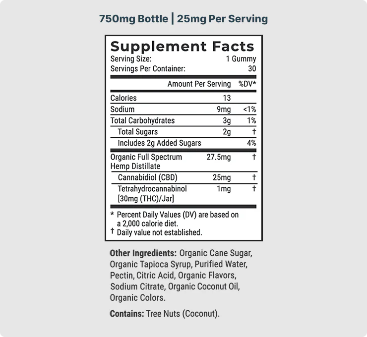 Organic Full Spectrum Gummies - Raspberry Lemonade