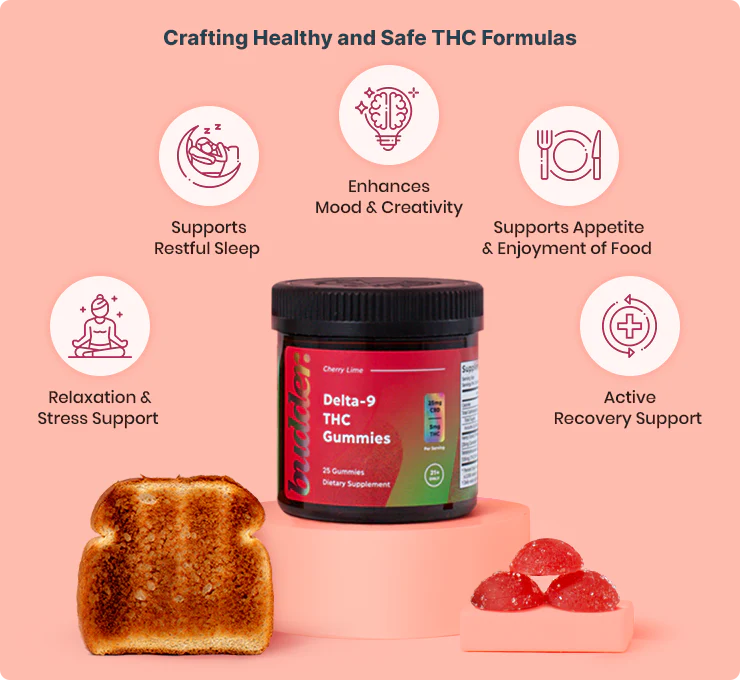 Cherry Lime 5MG Delta 9 THC Gummies (Budder)