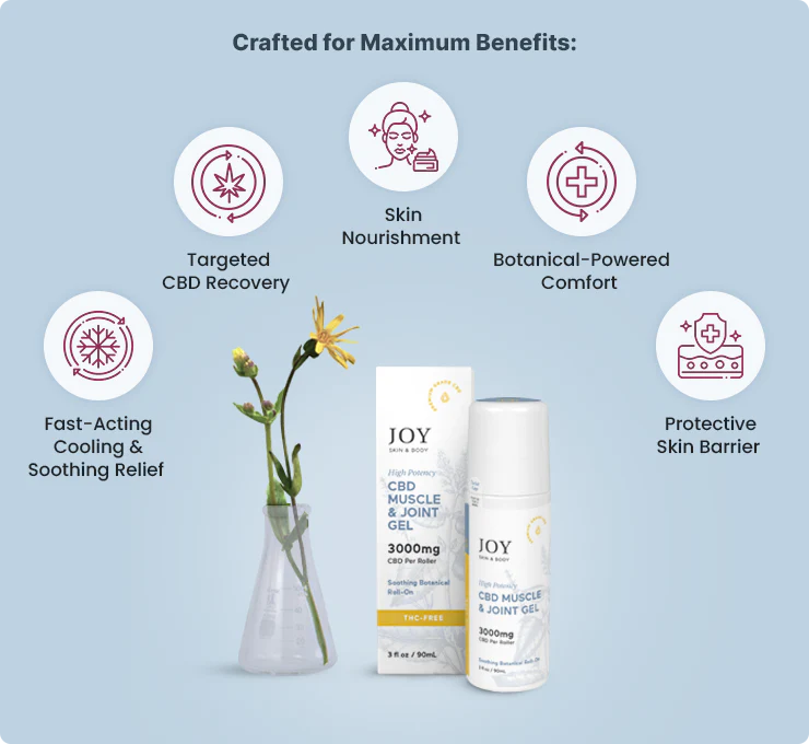 JOY 3000mg CBD Muscle & Joint Gel
