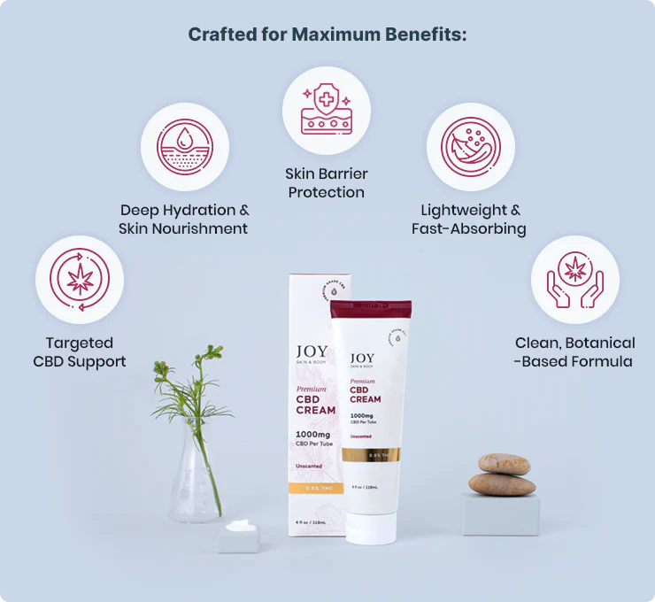 CBD Cream 1000MG - Unscented