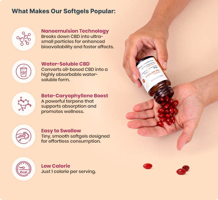 Broad Spectrum CBD Softgels with Curcumin