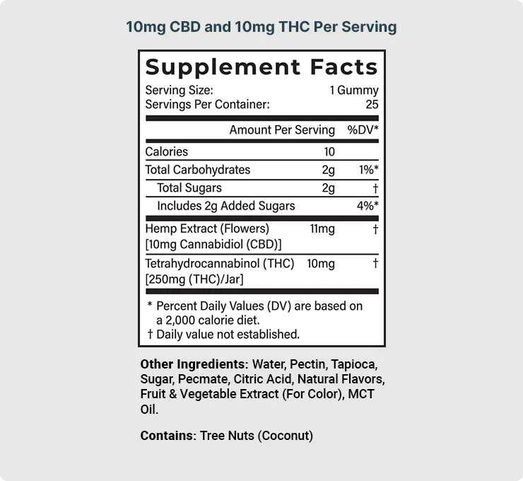 Cherry Lime 10MG Delta 9 THC Gummies (Budder)