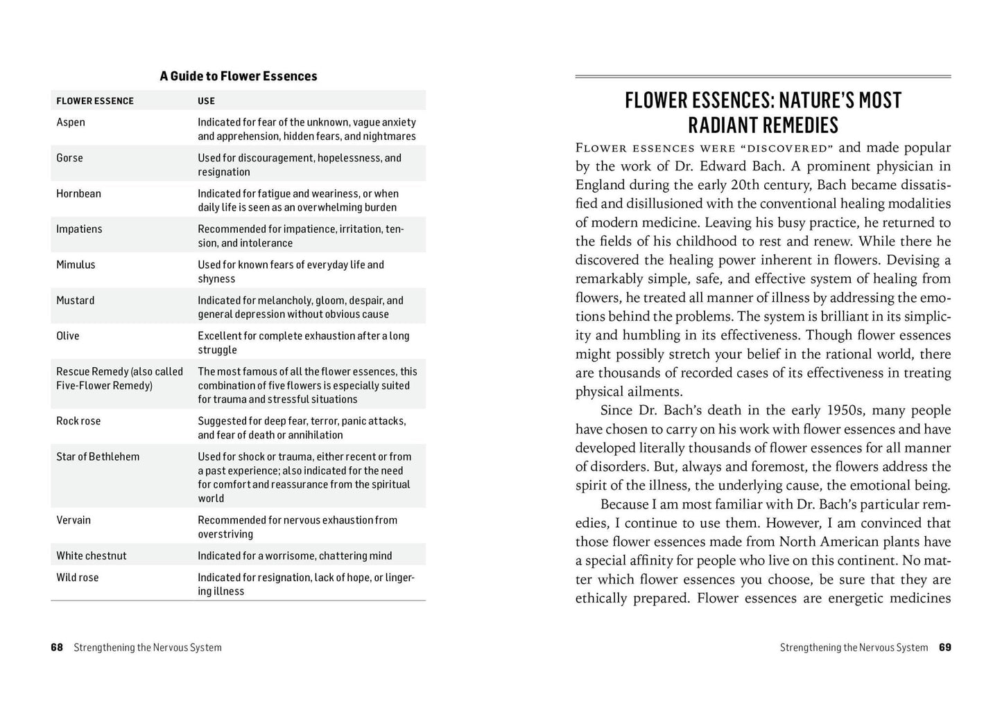 Herbs For Stress & Anxiety: Trade Paperback 