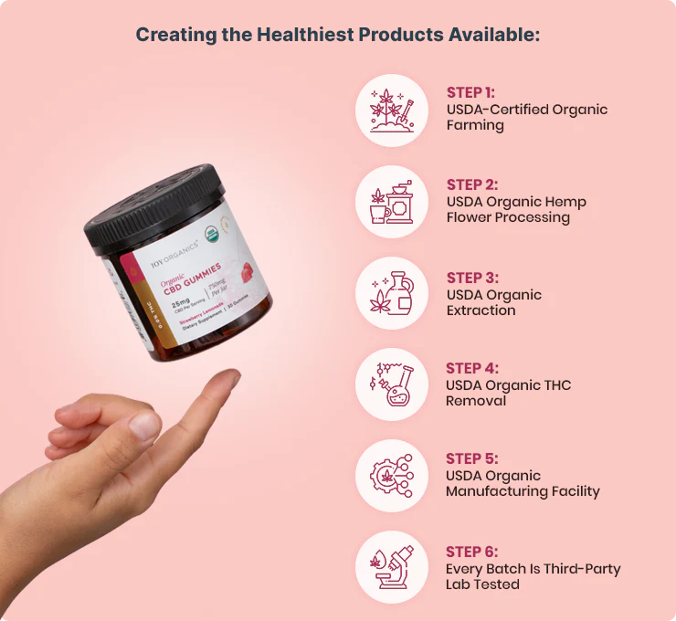 Organic Broad Spectrum Gummies NO THC- Strawberry Lemonade