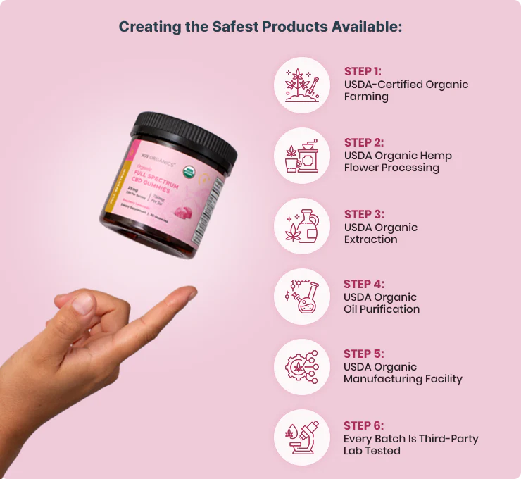 Organic Full Spectrum Gummies - Raspberry Lemonade